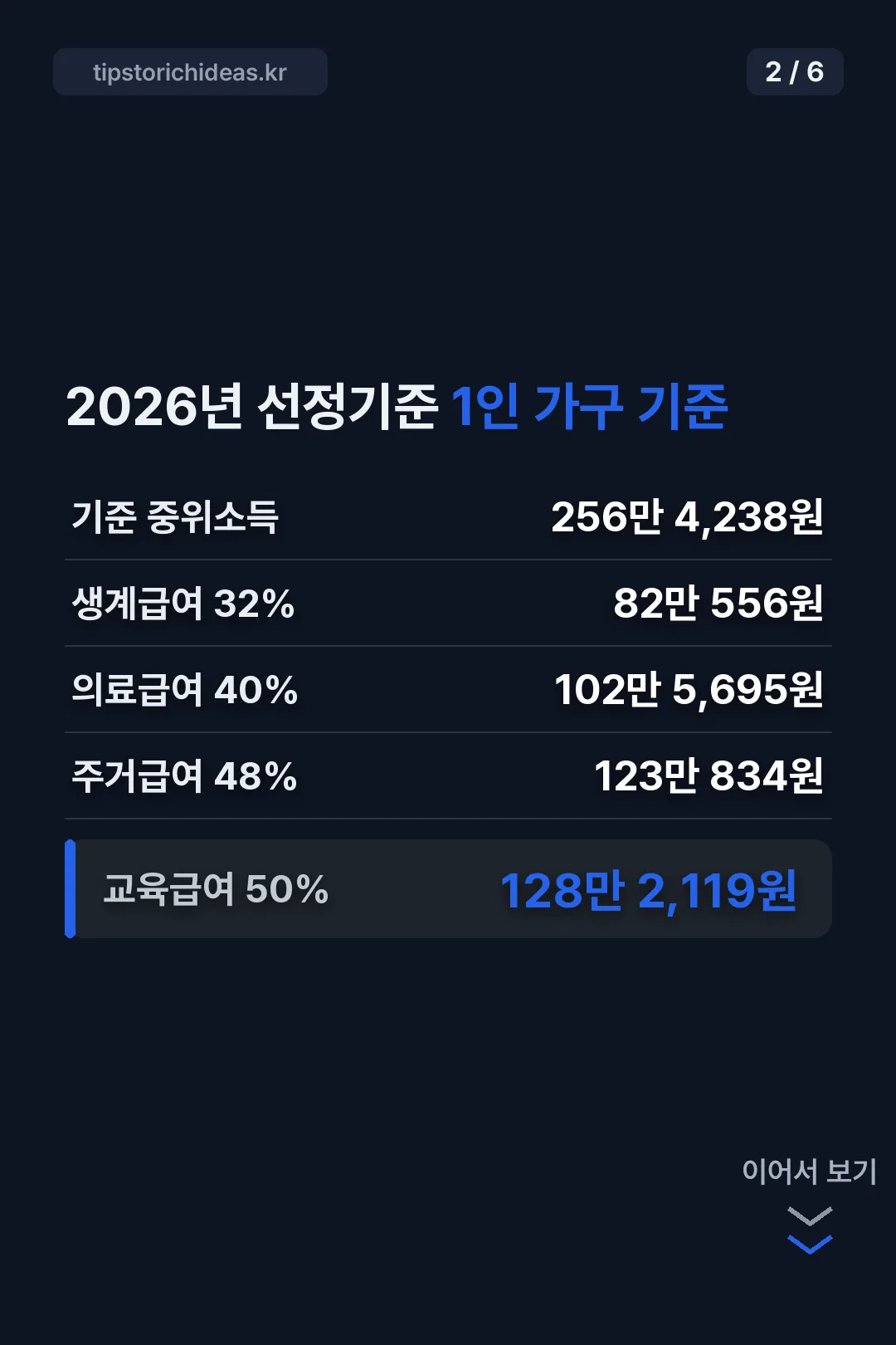 2026년 급여별 선정기준