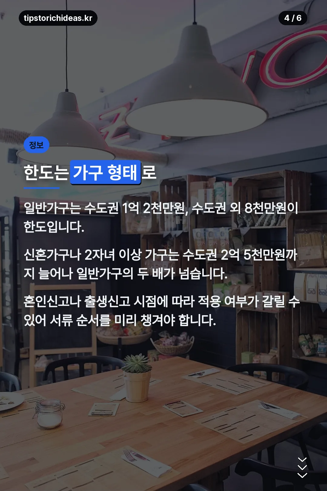 가구형태별 한도 차이