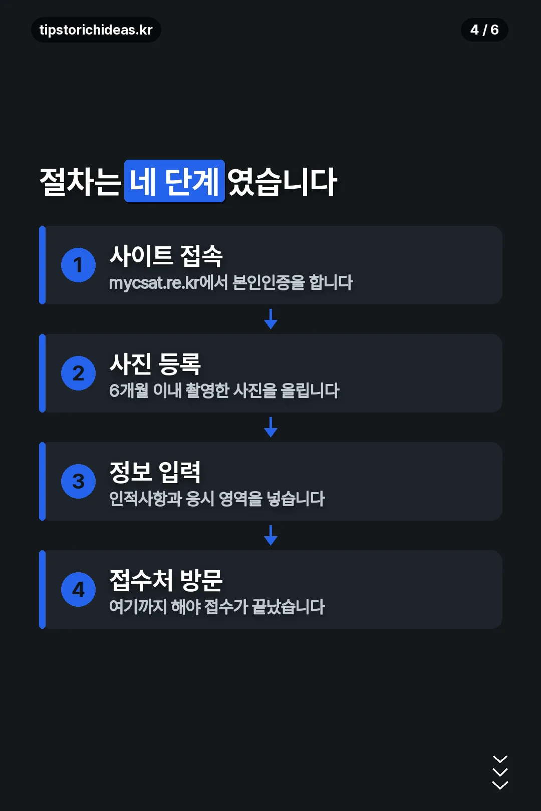 접수 절차 네 단계