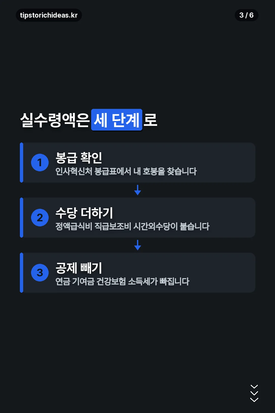 실수령액 계산 구조