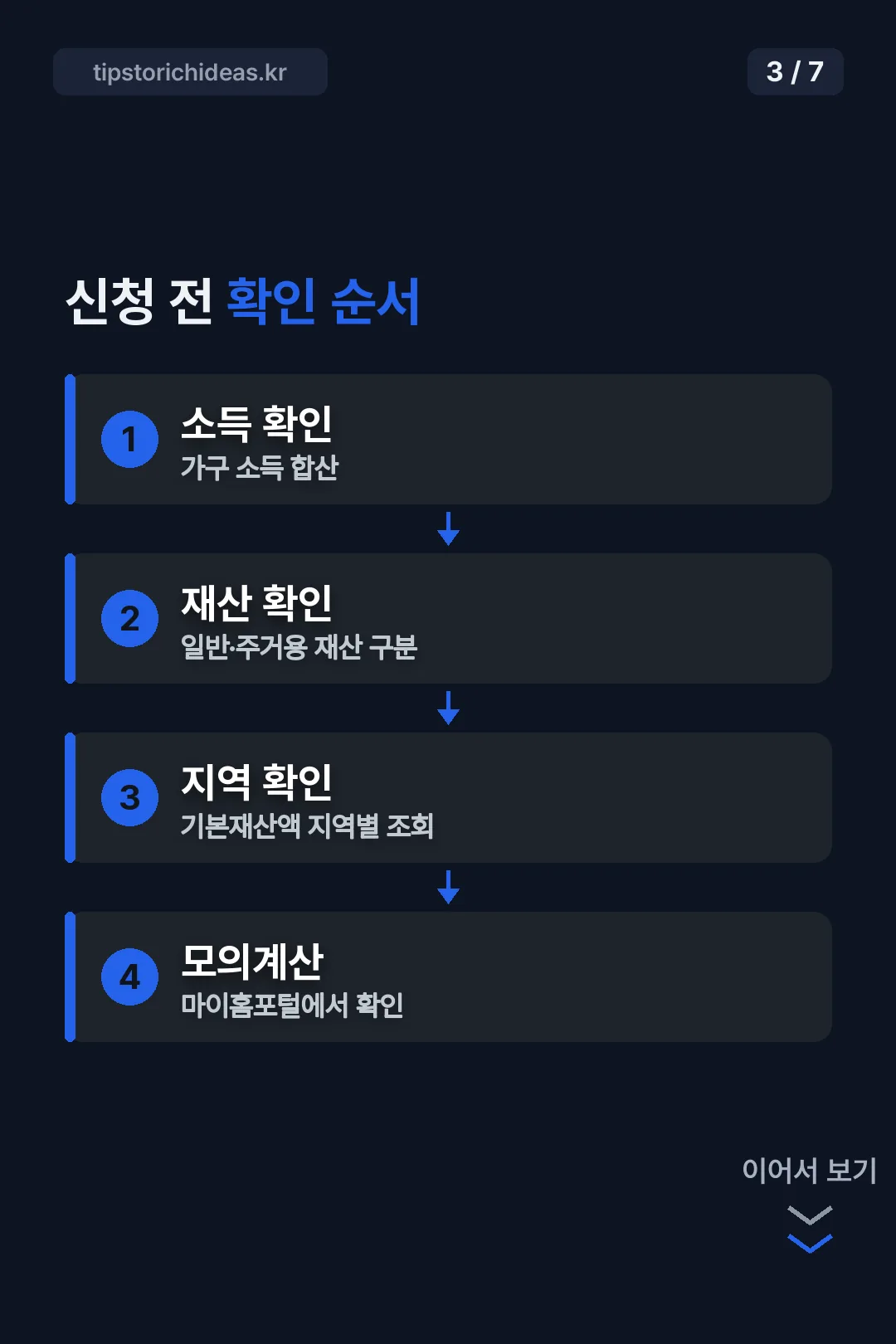 신청 전 확인 순서