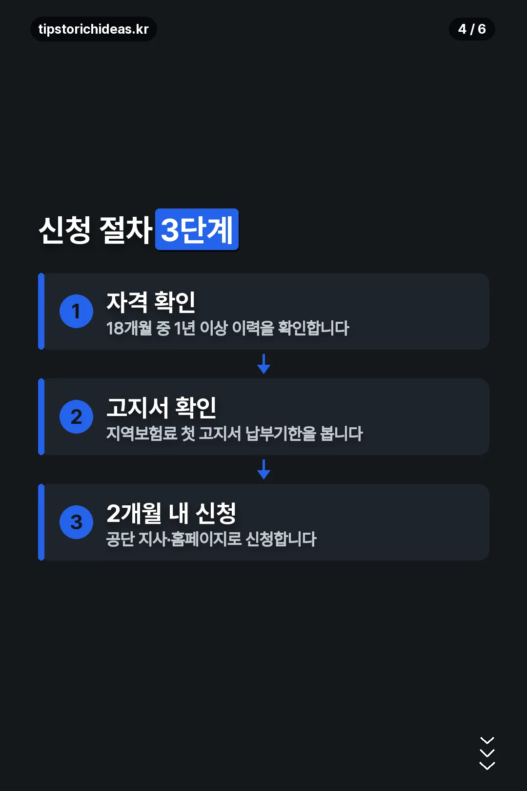 신청 절차 3단계