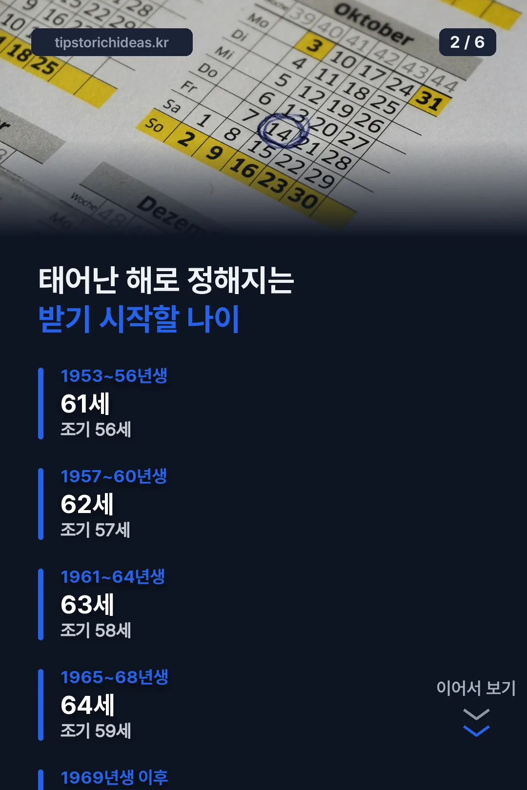 출생연도별 수급개시연령