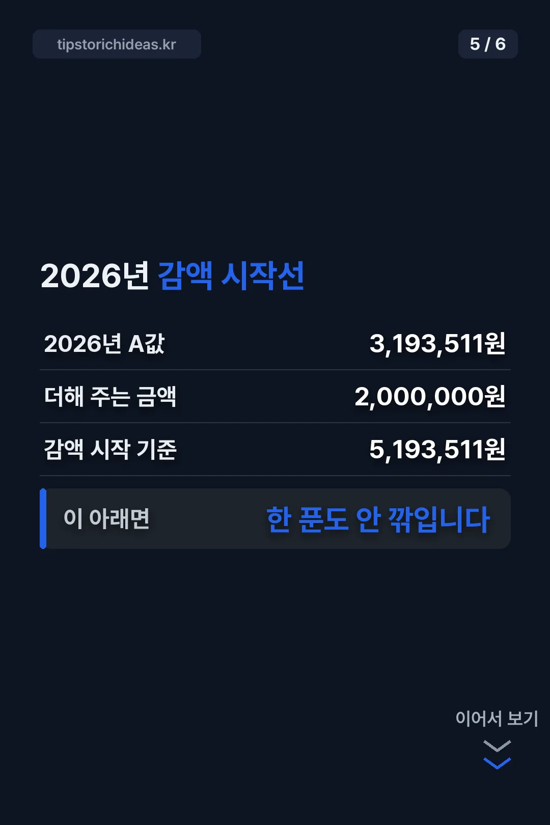 2026년 감액 시작선