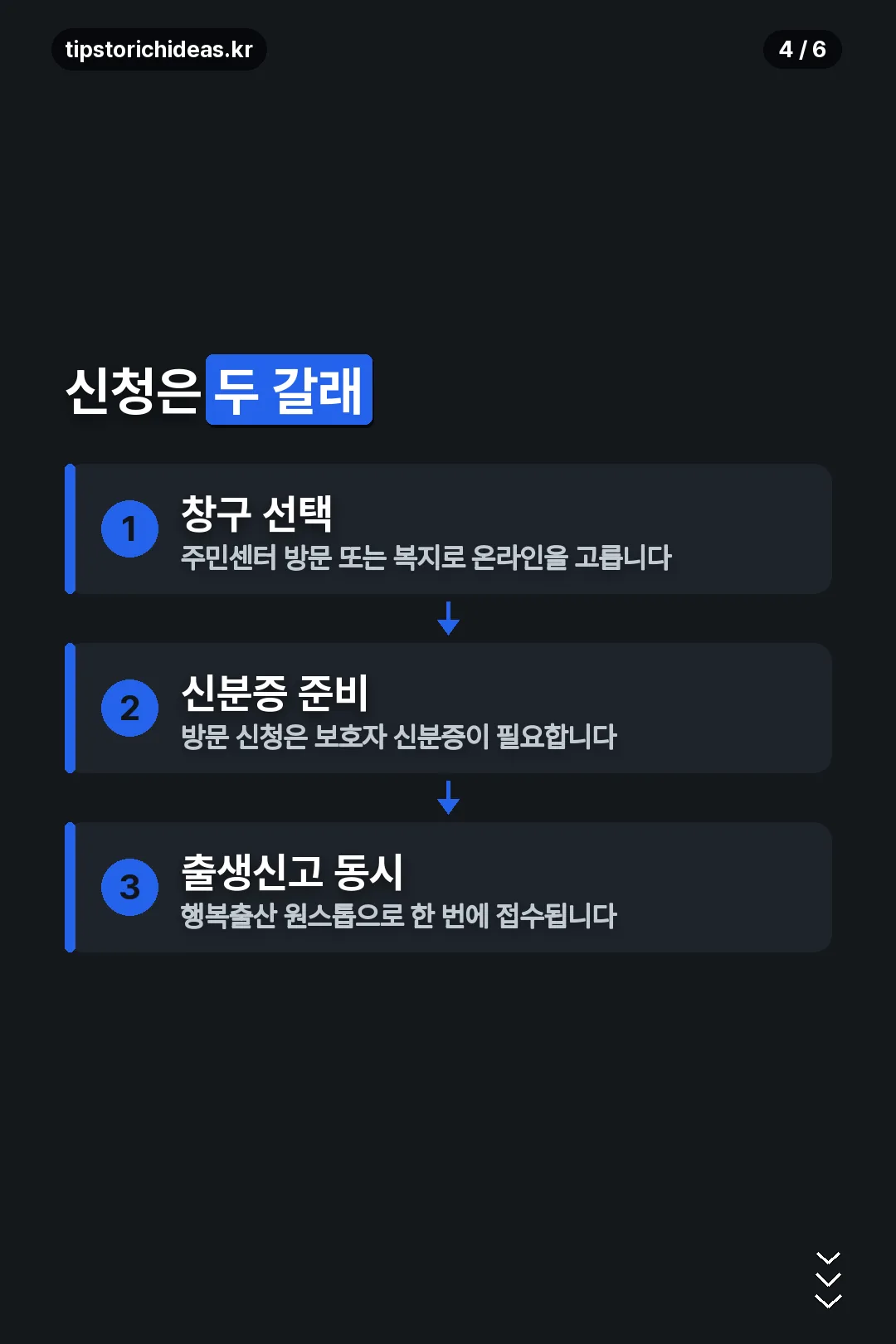 신청 절차 두 갈래