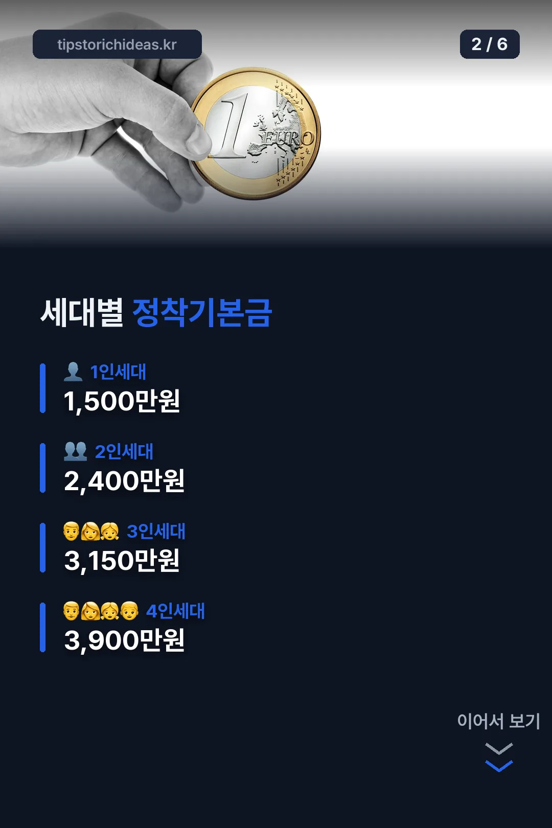 세대별 정착기본금표