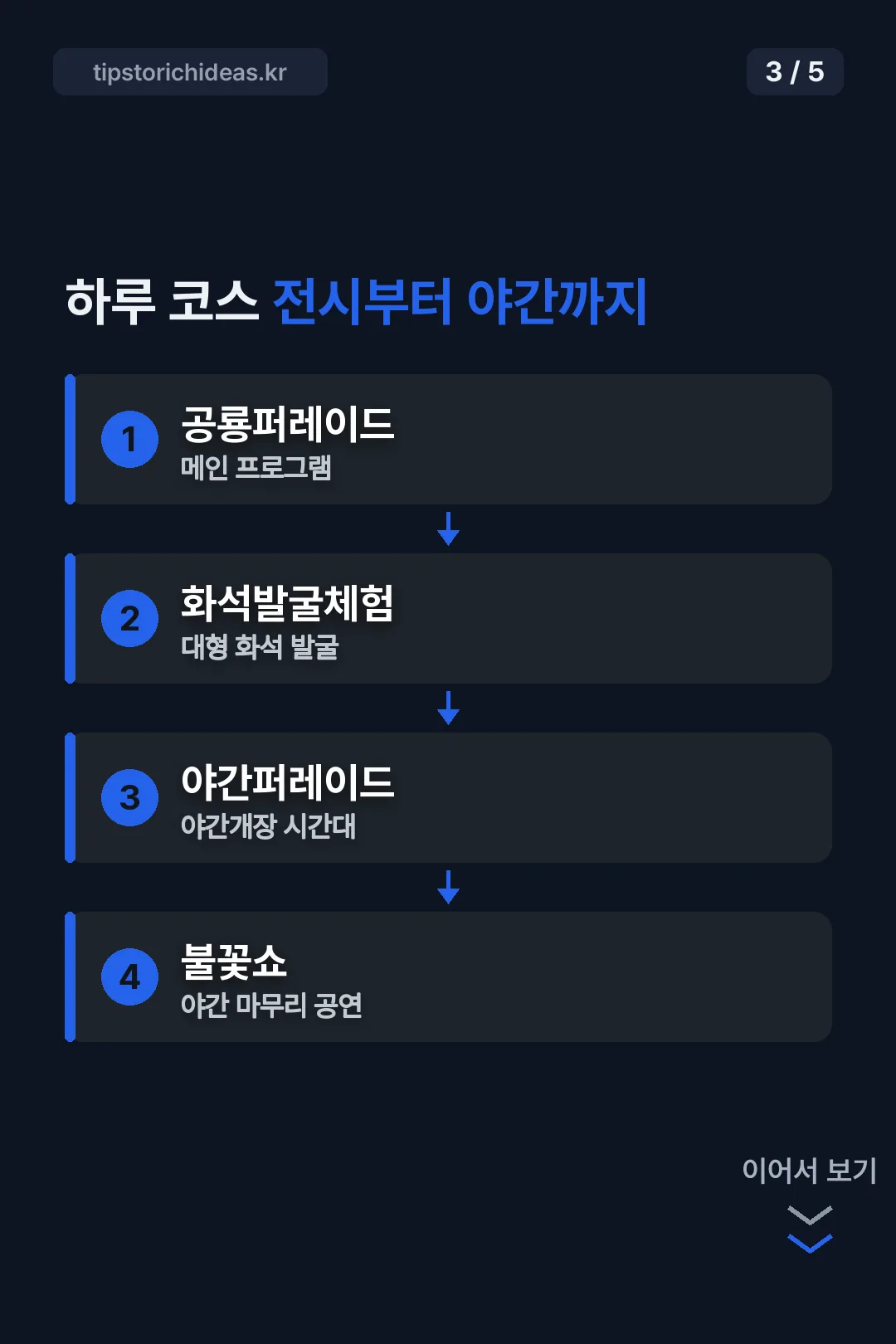 하루 코스 전시부터 야간까지