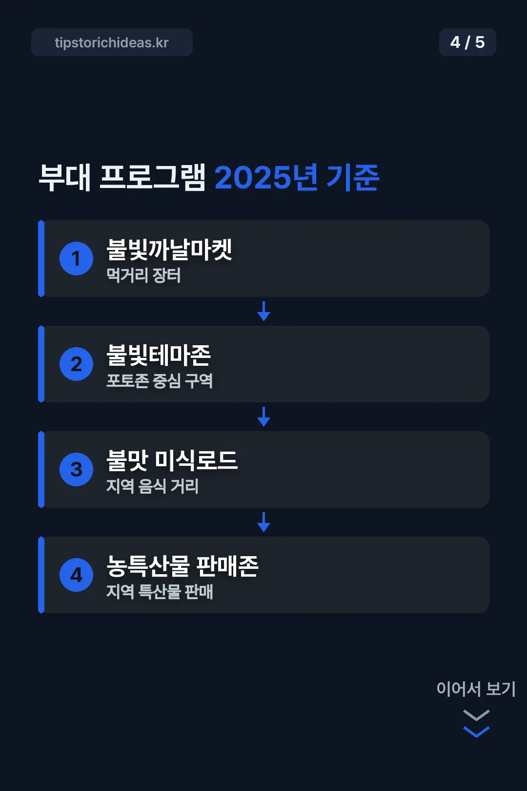 2025년 기준 부대 프로그램