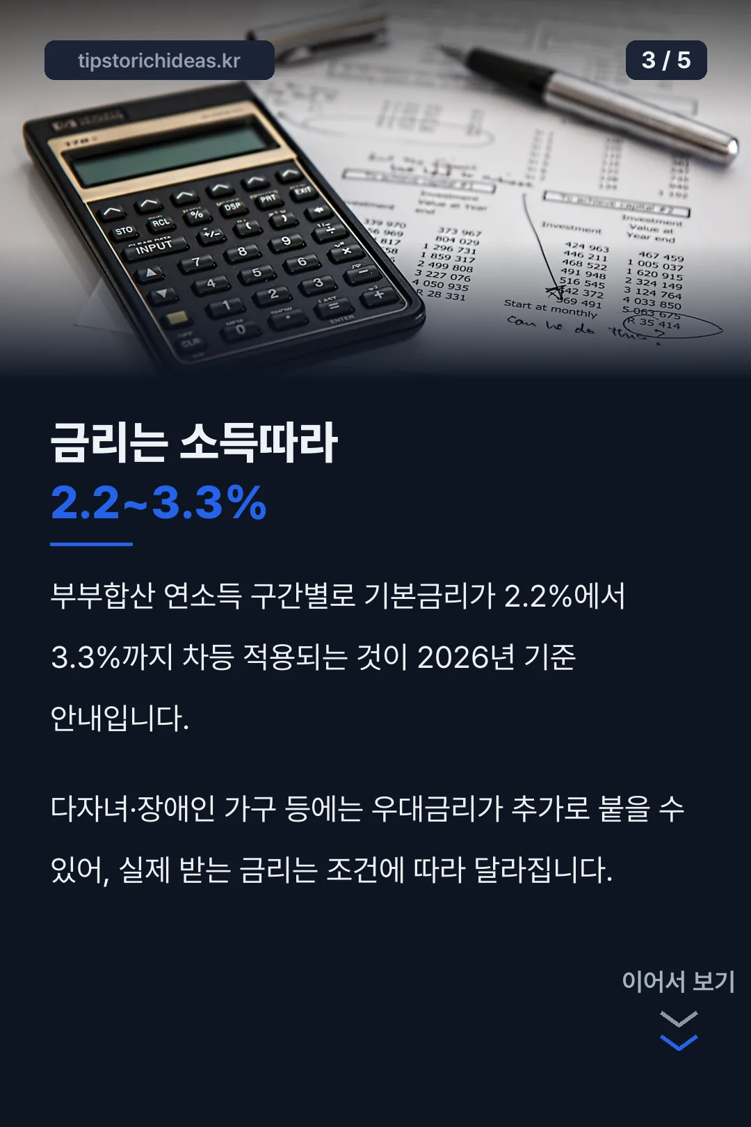 소득 구간별 금리